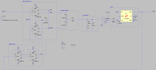 PLL Schematic